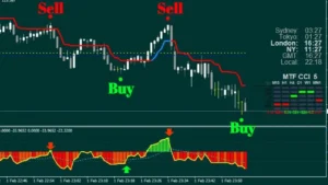 Forex And Binary Signal