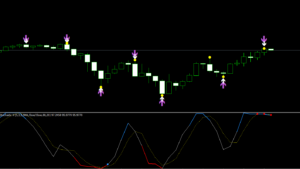 Reversal Dot Arrow